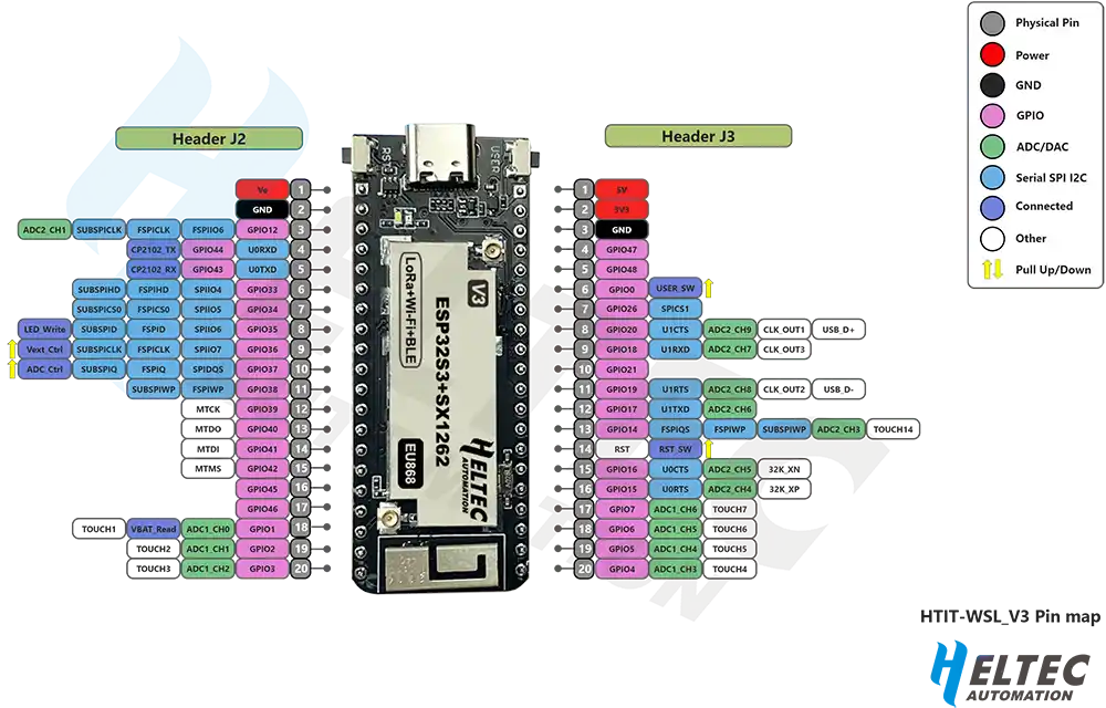 HTIT-WSL_V3_PIN_MAP