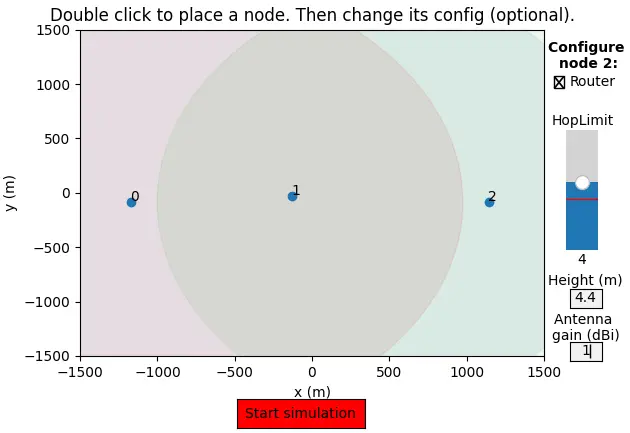 Config Node